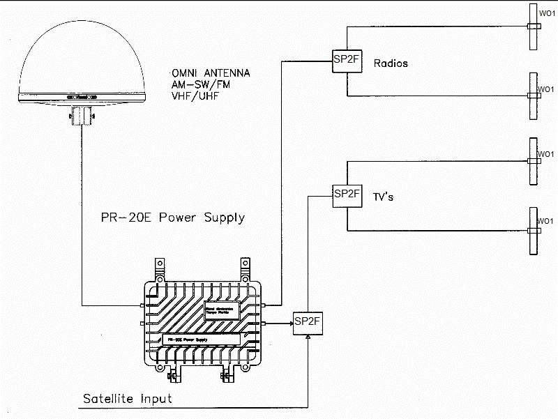 Naval antenna connecting to TV radio with power supply